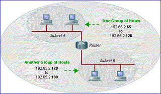 http://units.folder101.com/cisco/sem1/Notes/ch10-routing/images/subnet1.gif