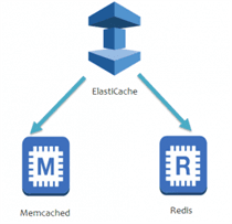 https://d1o2okarmduwny.cloudfront.net/wp-content/uploads/2015/11/ElastiCache-300x291.png