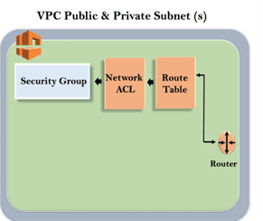 https://static.javatpoint.com/tutorial/aws/images/creating-your-own-custom-vpc10.png