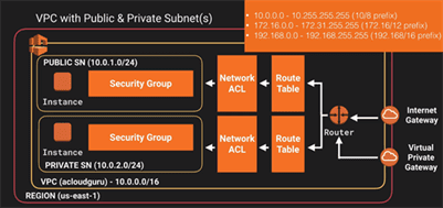 http://www.emeralit.com/wiki/repo/img/IMG_34_AWS_VPC_GENERAL.png