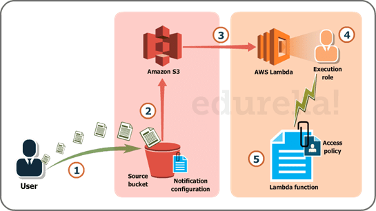 https://d1jnx9ba8s6j9r.cloudfront.net/blog/wp-content/uploads/2016/10/AWS-Account.png