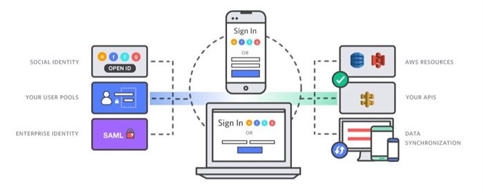 https://miro.medium.com/max/1500/1*imfSAcI3hAKdWId6Cue1Hg.jpeg