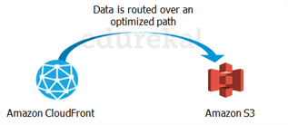 https://d1jnx9ba8s6j9r.cloudfront.net/blog/wp-content/uploads/2016/09/S3_6.png