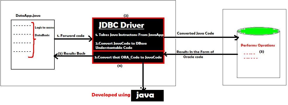 D:\Books\JDBC@May@WithNotes\5.JDBC Driver.JPG