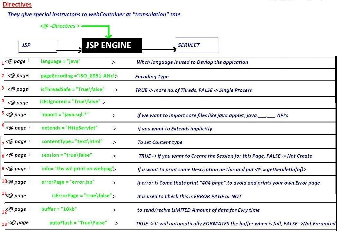 D:\Books\JSP\PICS\10.Directives.JPG