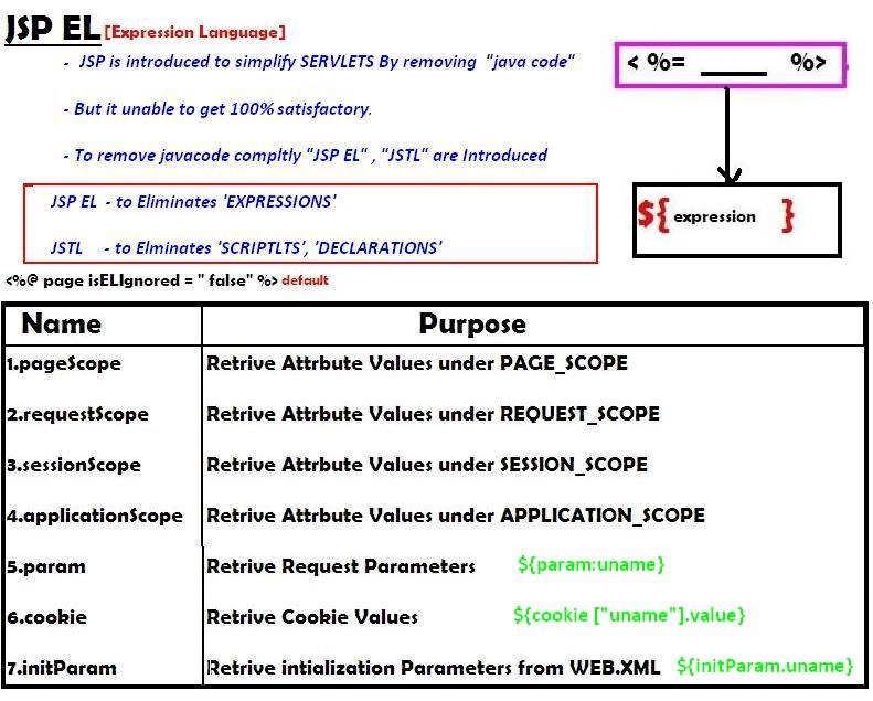 D:\Books\JSP\PICS\16 JSP EL - Copy.jpg