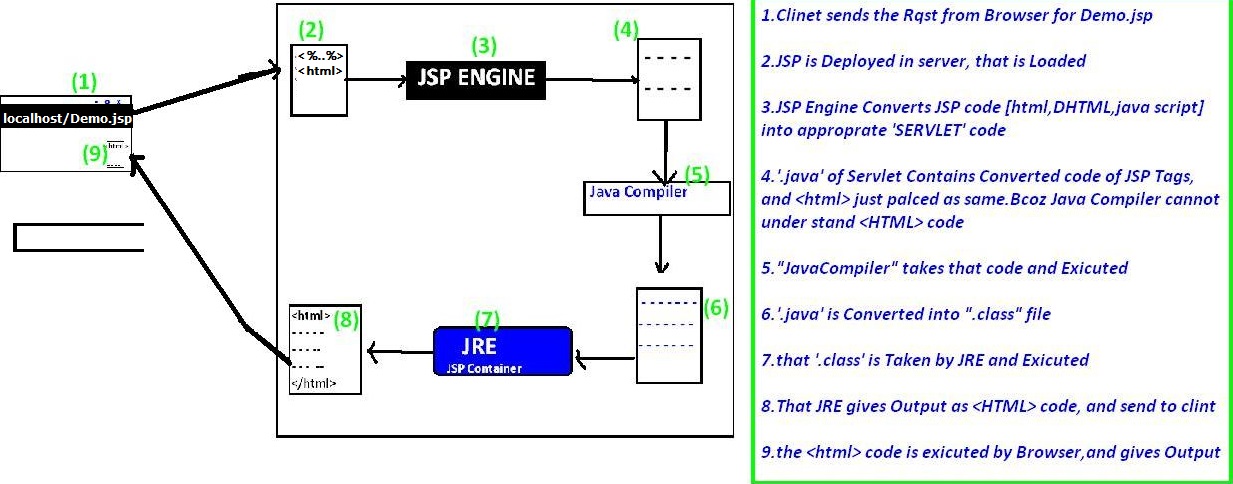 D:\Books\JSP\PICS\2 JSP Architecutr.jpg