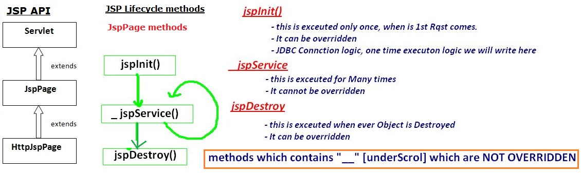 D:\Books\JSP\PICS\7 Jsp METHODS - Copy.JPG