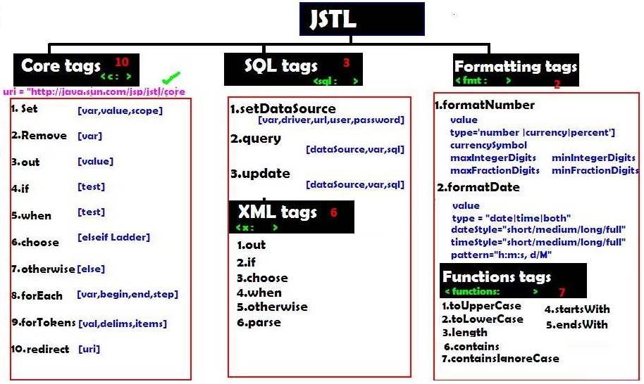 D:\Books\JSP\PICS\18 JSTL - Copy.jpg