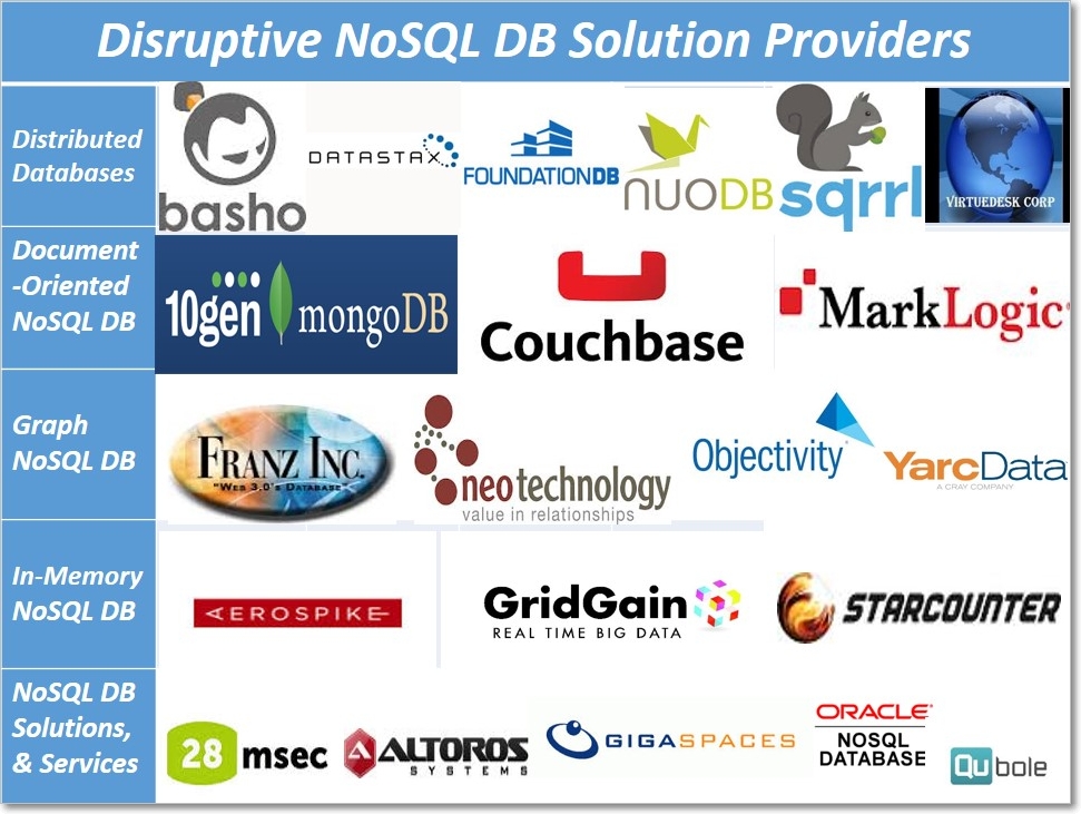 http://wikibon.org/w/images/0/08/Disruptive_NoSQL_Database_Solutions.jpg