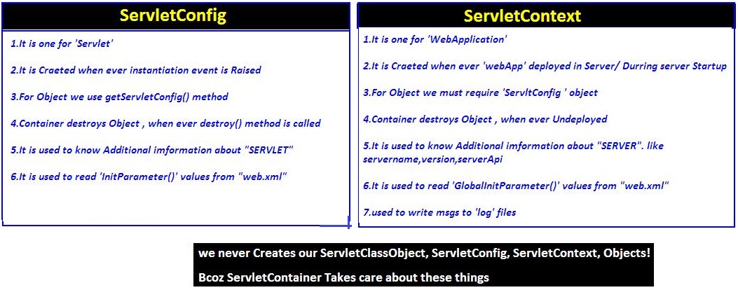 D:\Books\SERVLETS\PICS\16.ServleConfg - ServleContxt - Copy.JPG