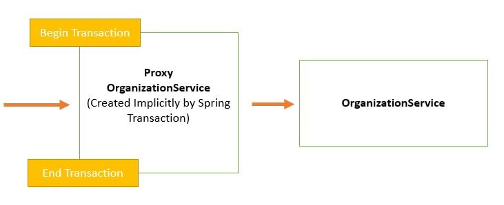 Transaction Management Proxy