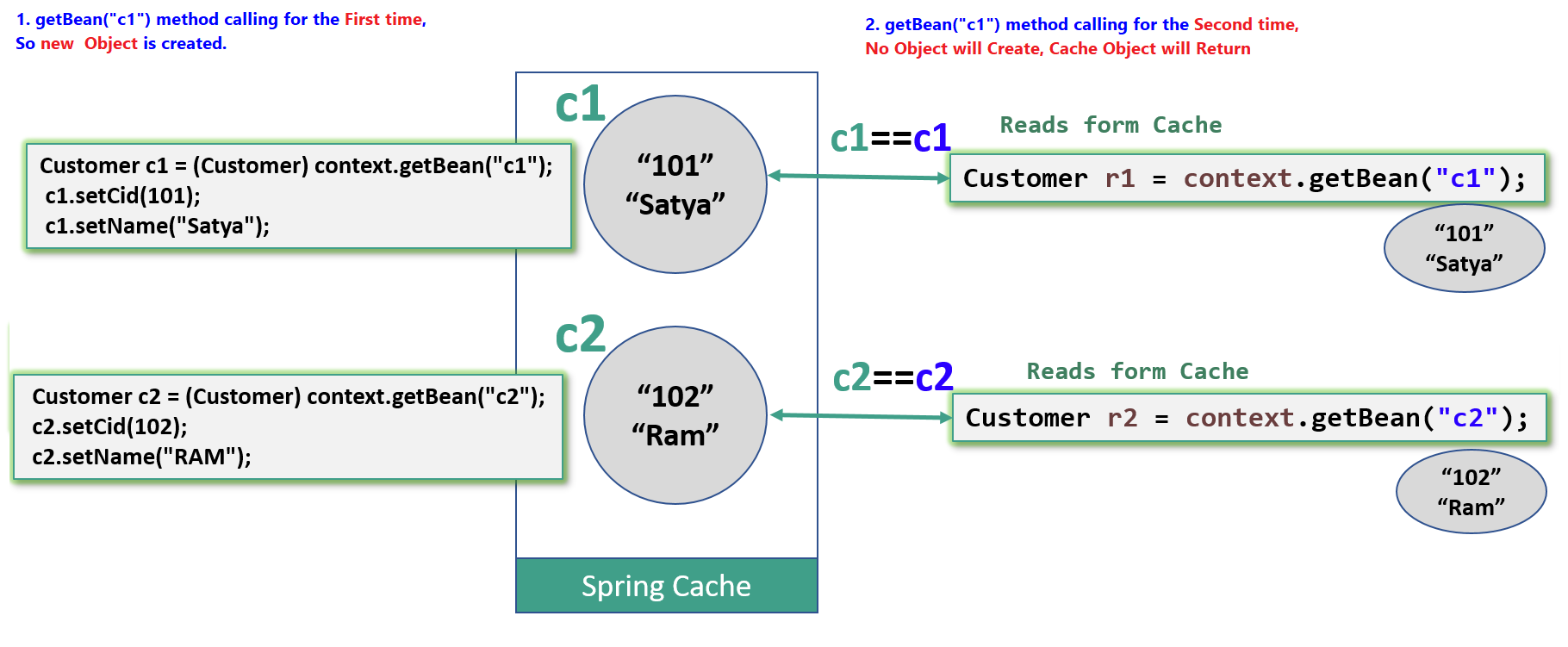 C:\Users\kaveti_S\AppData\Local\Microsoft\Windows\INetCache\Content.Word\SingleTon.png