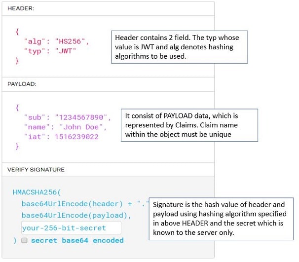 JWT Structure