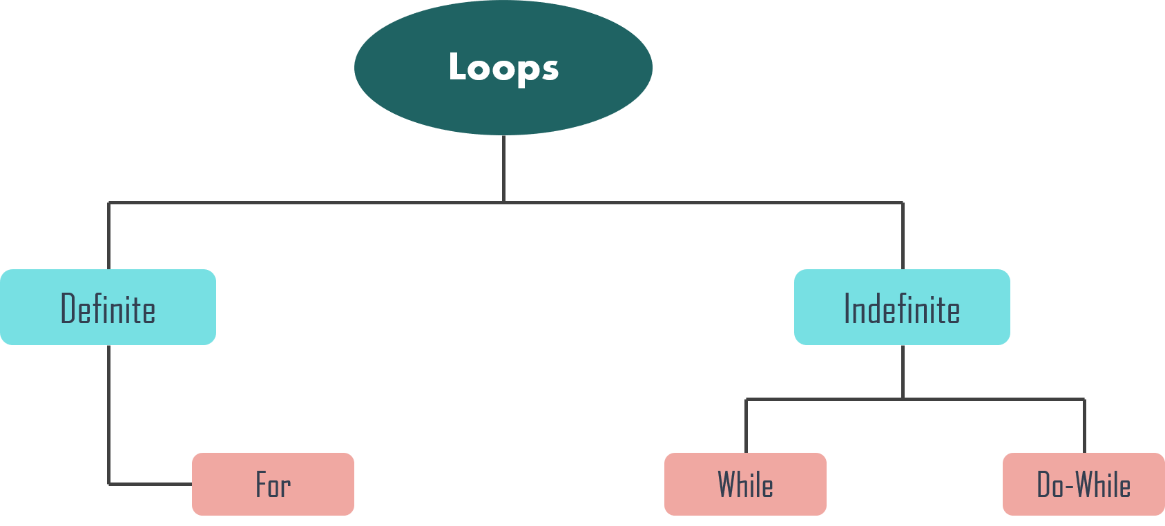 loops - typescript tutorial -
satyacodes