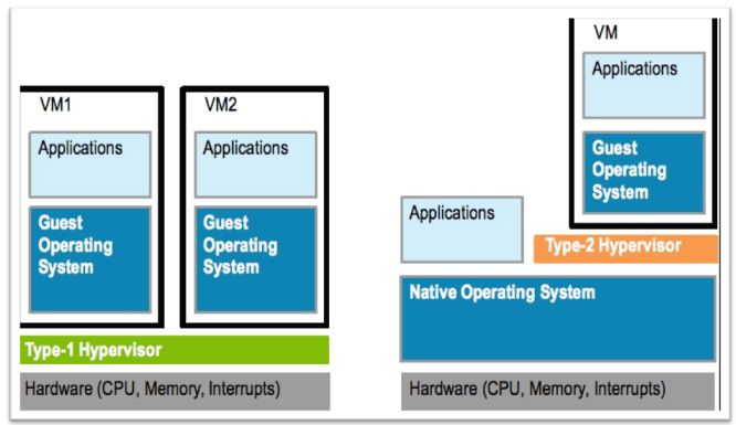 http://www.visualpath.in/devopstutorials/img/virtualization3.png