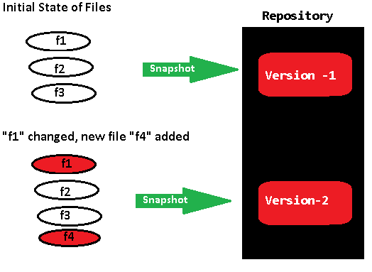 E:\Users\satyacodes\Pictures\12.png