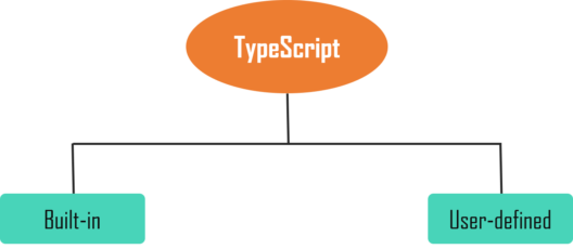 types of typescript - typescript tutorial -
satyacodes