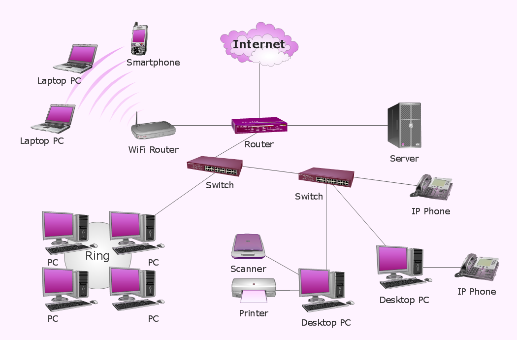 http://www.conceptdraw.com/samples/resource/images/solutions/network-diagram/Network-Diagram.png